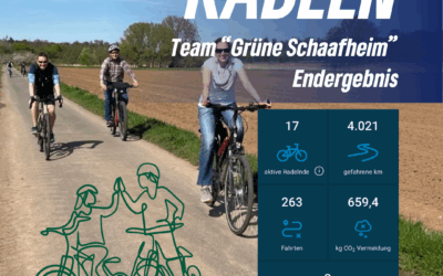 Stadt­ra­deln Endergebnis – TOP!